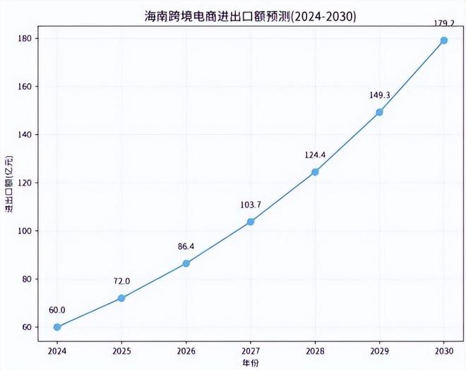 跨境电商影响分析报告》网经社发布AG真人中国《海南岛“封关”对(图7)