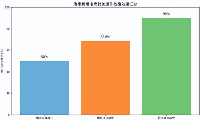跨境电商影响分析报告》网经社发布AG真人中国《海南岛“封关”对(图4) 跨境电商影响分析报告》网经社发布AG真人中国《海南岛“封关”对(图4)