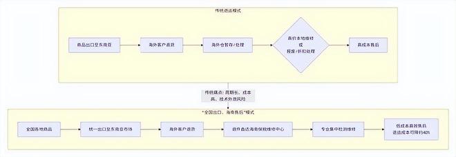 跨境电商影响分析报告》网经社发布AG真人中国《海南岛“封关”对