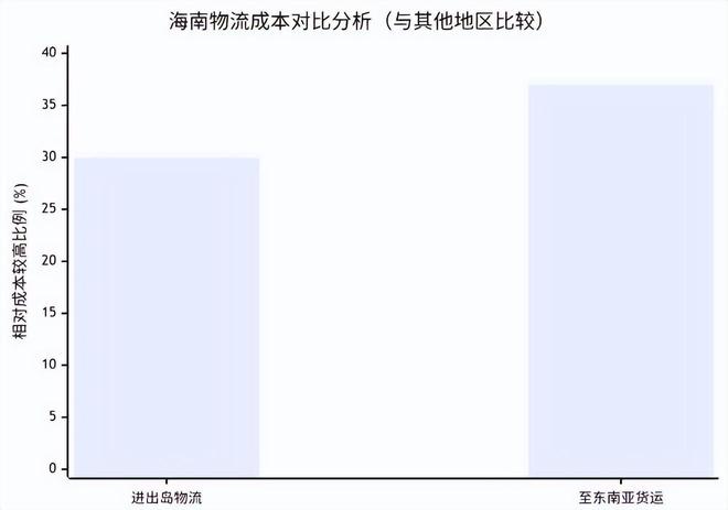 跨境电商影响分析报告》网经社发布AG真人中国《海南岛“封关”对(图3) 跨境电商影响分析报告》网经社发布AG真人中国《海南岛“封关”对(图3)