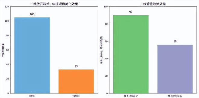 跨境电商影响分析报告》网经社发布AG真人中国《海南岛“封关”对(图10)