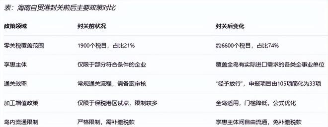 跨境电商影响分析报告》网经社发布AG真人中国《海南岛“封关”对(图11) 跨境电商影响分析报告》网经社发布AG真人中国《海南岛“封关”对(图11)