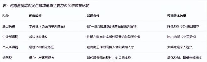 跨境电商影响分析报告》网经社发布AG真人中国《海南岛“封关”对(图8) 跨境电商影响分析报告》网经社发布AG真人中国《海南岛“封关”对(图8)