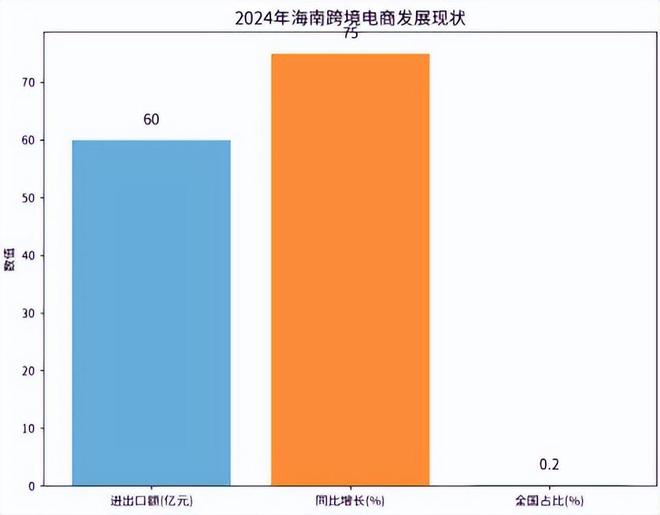 跨境电商影响分析报告》网经社发布AG真人中国《海南岛“封关”对(图9) 跨境电商影响分析报告》网经社发布AG真人中国《海南岛“封关”对(图9)